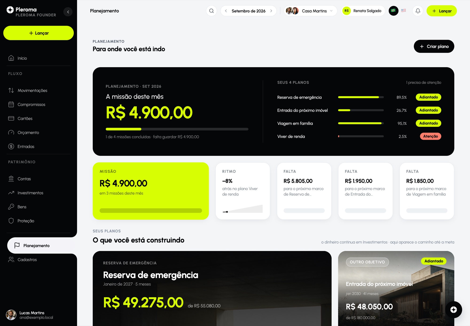 Objetivos do Planejamento, com progresso e próximo marco